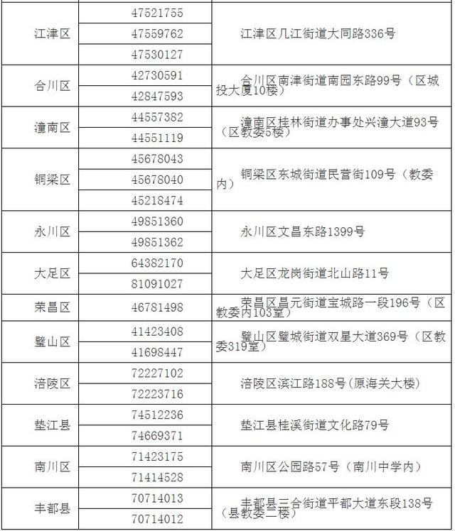 符合哪些条件可在重庆报名参加高考？教委详解高考报名新变化插图1