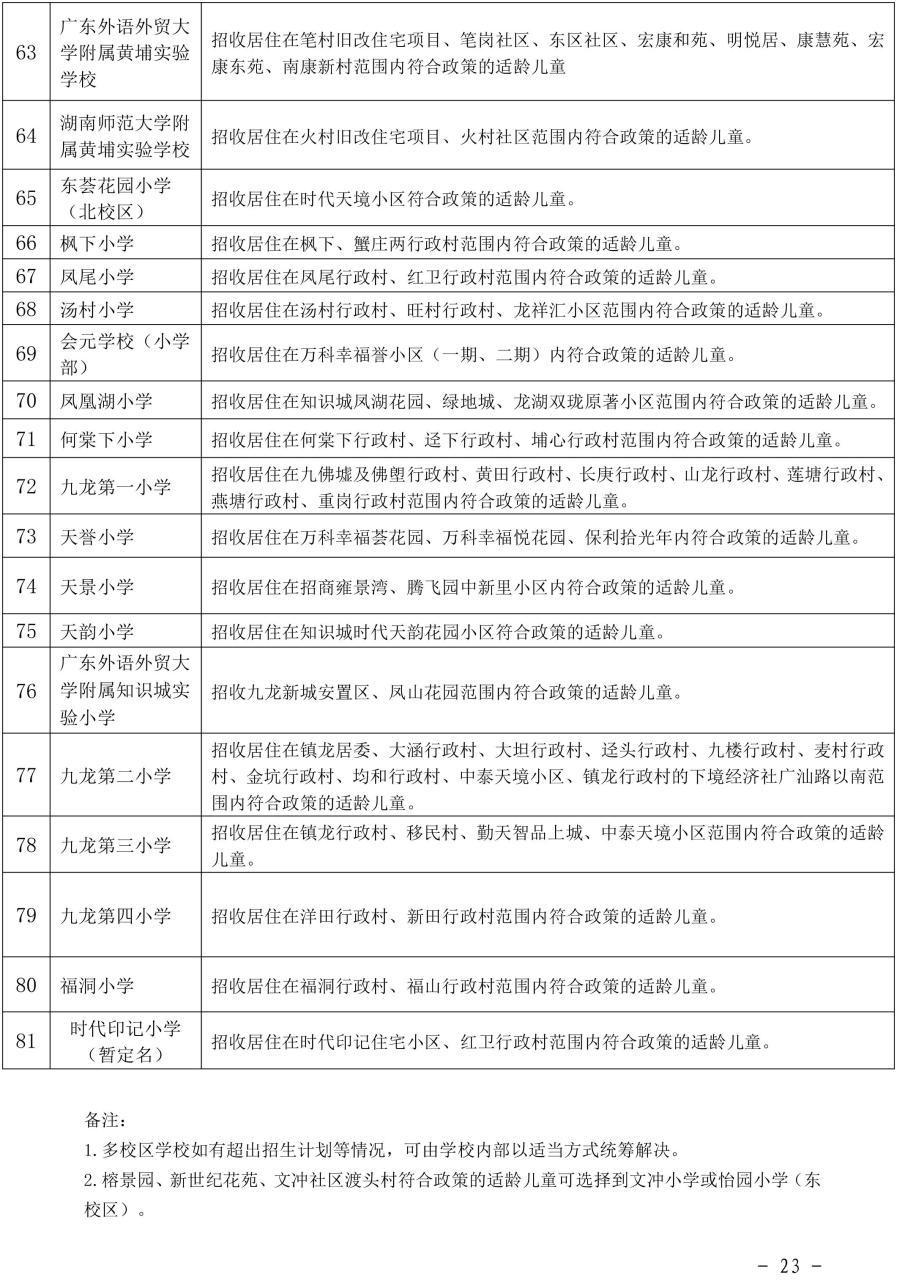 2022年黄埔区小学学位安排和小升初有变化！附上小学招生地段插图13