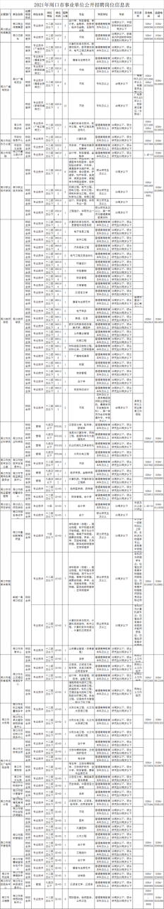 2021年周口市市直事业单位公开招聘工作人员143人公告插图