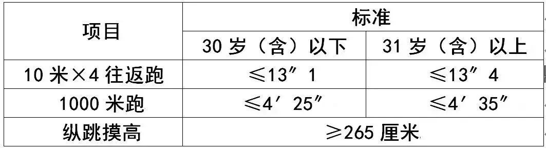 2023年普洱市西盟县公安局招聘文职人员公告插图1