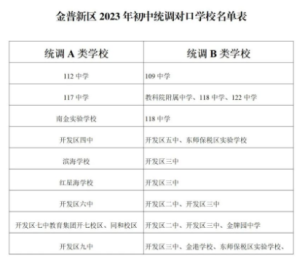 7月3日起小学报名!2023年辽宁大连市金普新区公办中小学招生入学安排公布-小默在职场