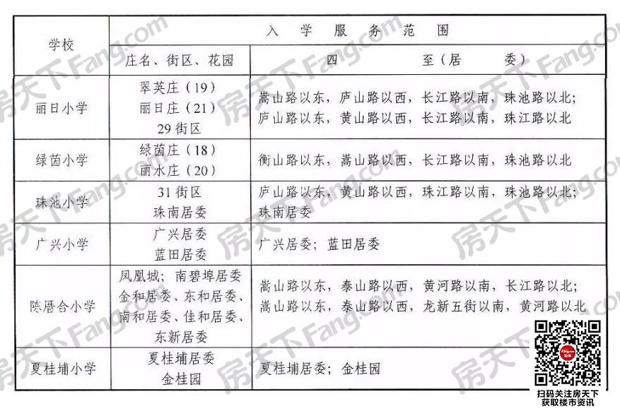 我家孩子上哪读书？2019年龙湖区小学/初中学区划分出炉（附街区）！