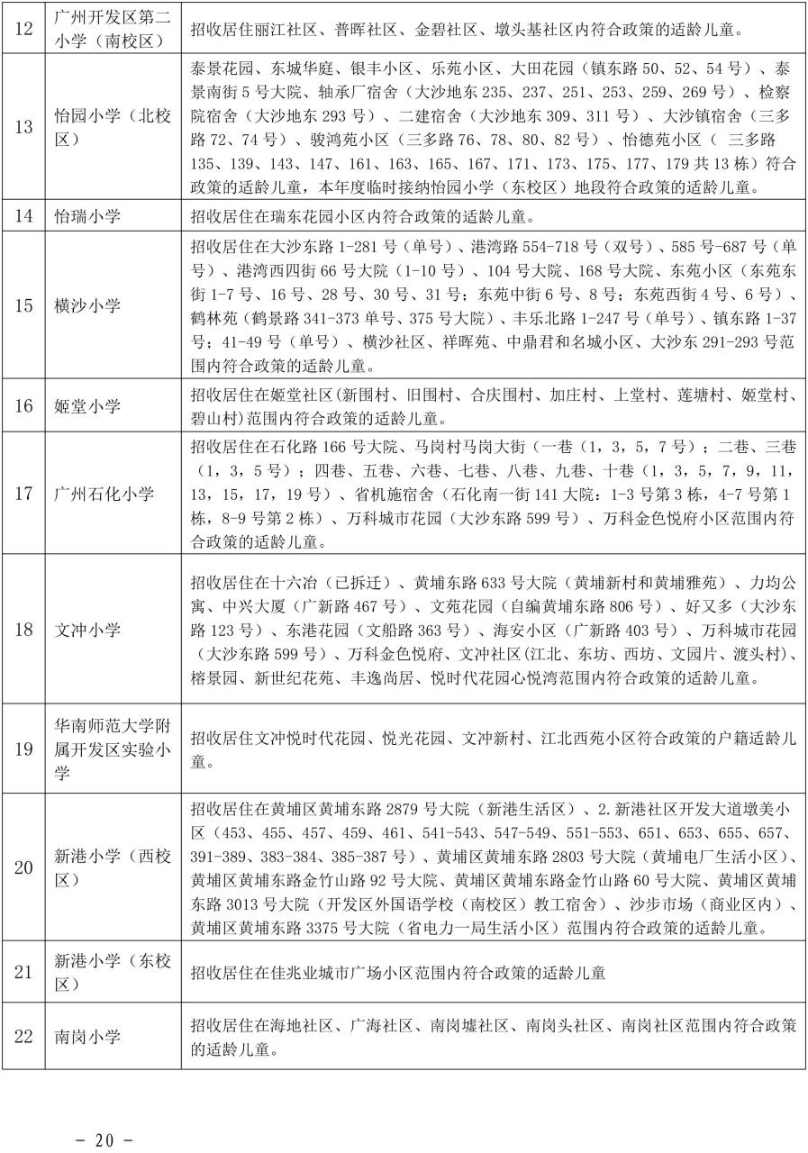 2022年黄埔区小学学位安排和小升初有变化！附上小学招生地段插图10