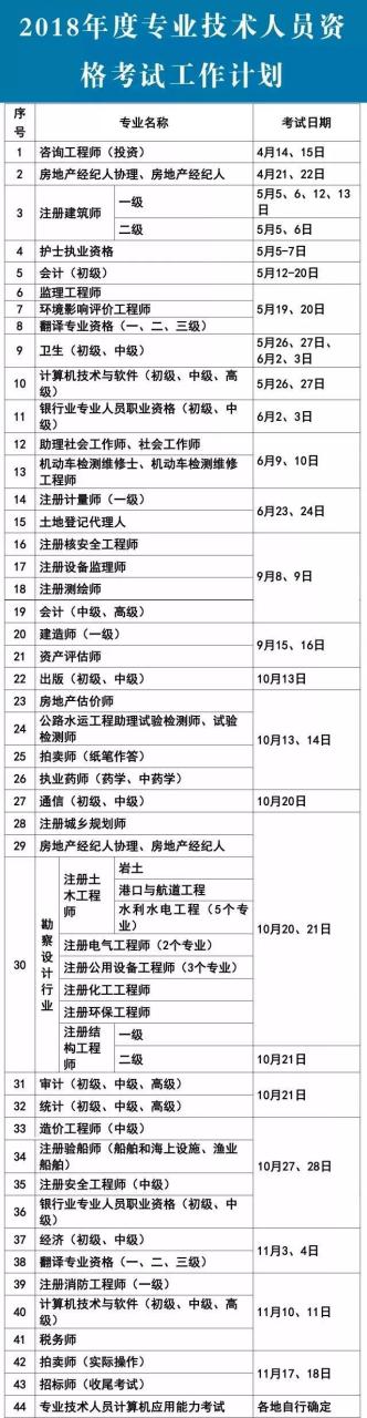 2018考证时间表出炉 这10个证 “含金量”超高插图