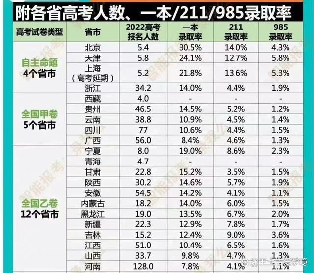 黑龙江高考分数线出来了！河南高考地狱的称号，彻底坐实了插图11