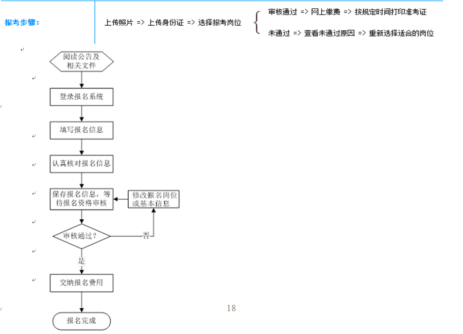 红河州2018年事业单位招聘工作人员问题解答插图