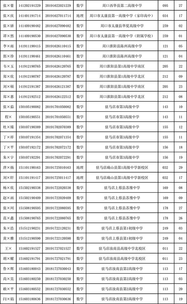 河南2019级高中学生学业水平考试176人违纪作弊，被取消成绩插图2