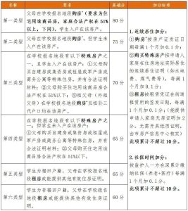 福田区2022年公办小学一年级、初中一年级新生报名指南出炉-小默在职场