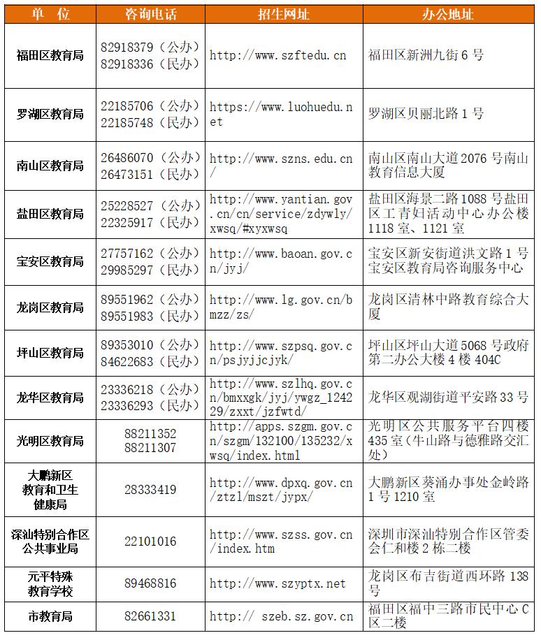 福田区2022年公办小学一年级、初中一年级新生报名指南出炉插图1