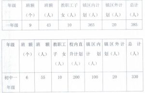 2022中山市坦洲明德学校义务教育阶段招生方案 - 中山本地宝-小默在职场