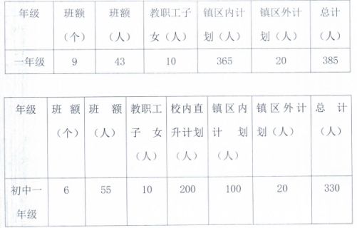 2022中山市坦洲明德学校义务教育阶段招生方案