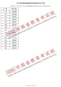 2023河南高考一分一段表公布 高考成绩排名【文史类】-小默在职场