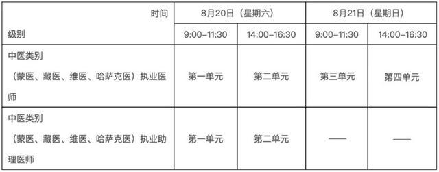 注意！2022年全国医师资格考试时间定了插图3