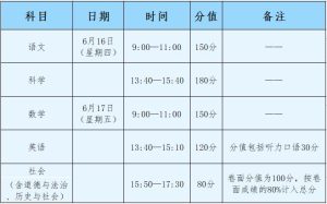 2022年温州中考安排出炉！3月1日起报名！-小默在职场