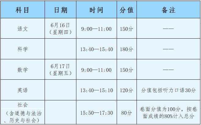 2022年温州中考安排出炉！3月1日起报名！插图