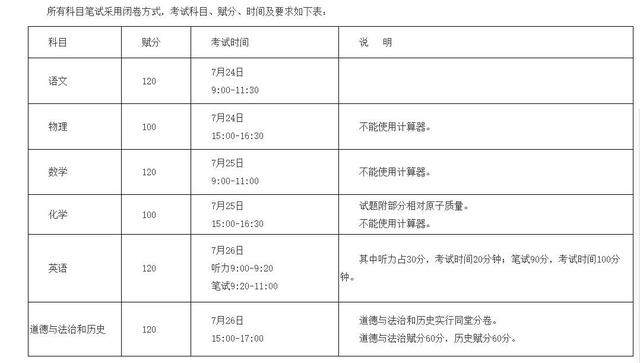 注意！南宁市2020年高中阶段学校招生工作方案出炉插图1