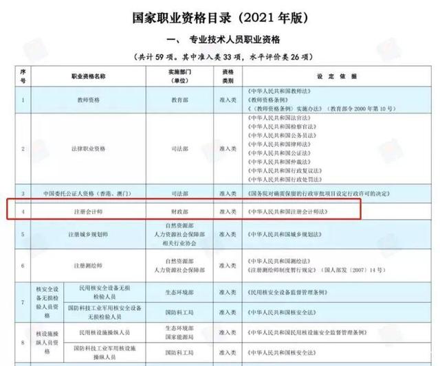 国家喊你来考证啦！2022年年初发布重磅考证政策！插图18