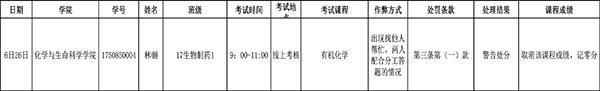 湖北一高校8名学生考试请人代考或代签他人姓名，被留校察看插图2