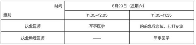 注意！2022年全国医师资格考试时间定了插图2