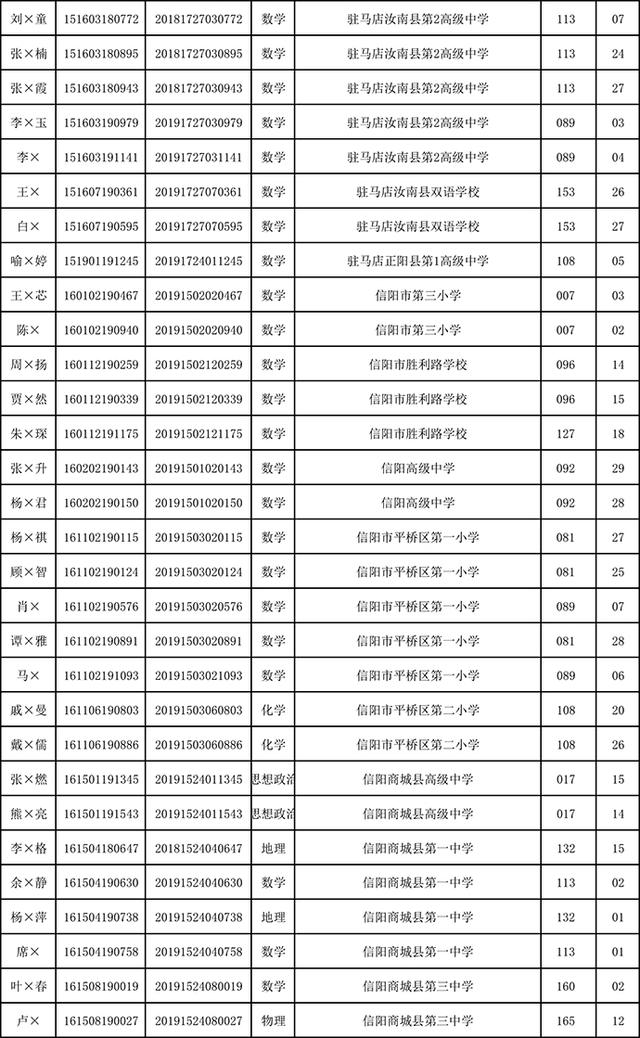 河南2019级高中学生学业水平考试176人违纪作弊，被取消成绩插图3