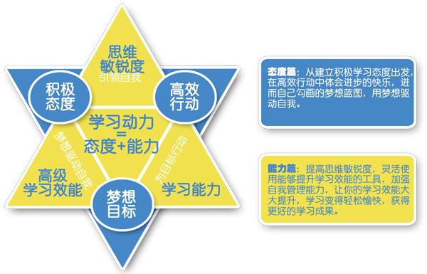 考试成绩不能代表一切，但是分数差异往往能带给我们深思插图3