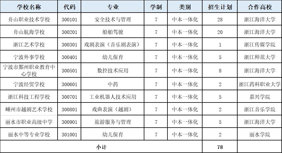 事关招生，市教育局发布政策解读→插图1