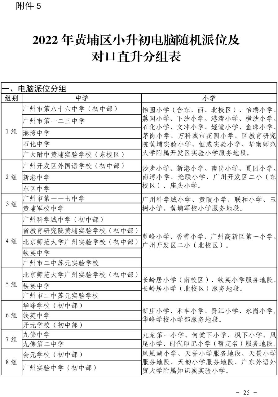 2022年黄埔区小学学位安排和小升初有变化！附上小学招生地段插图16