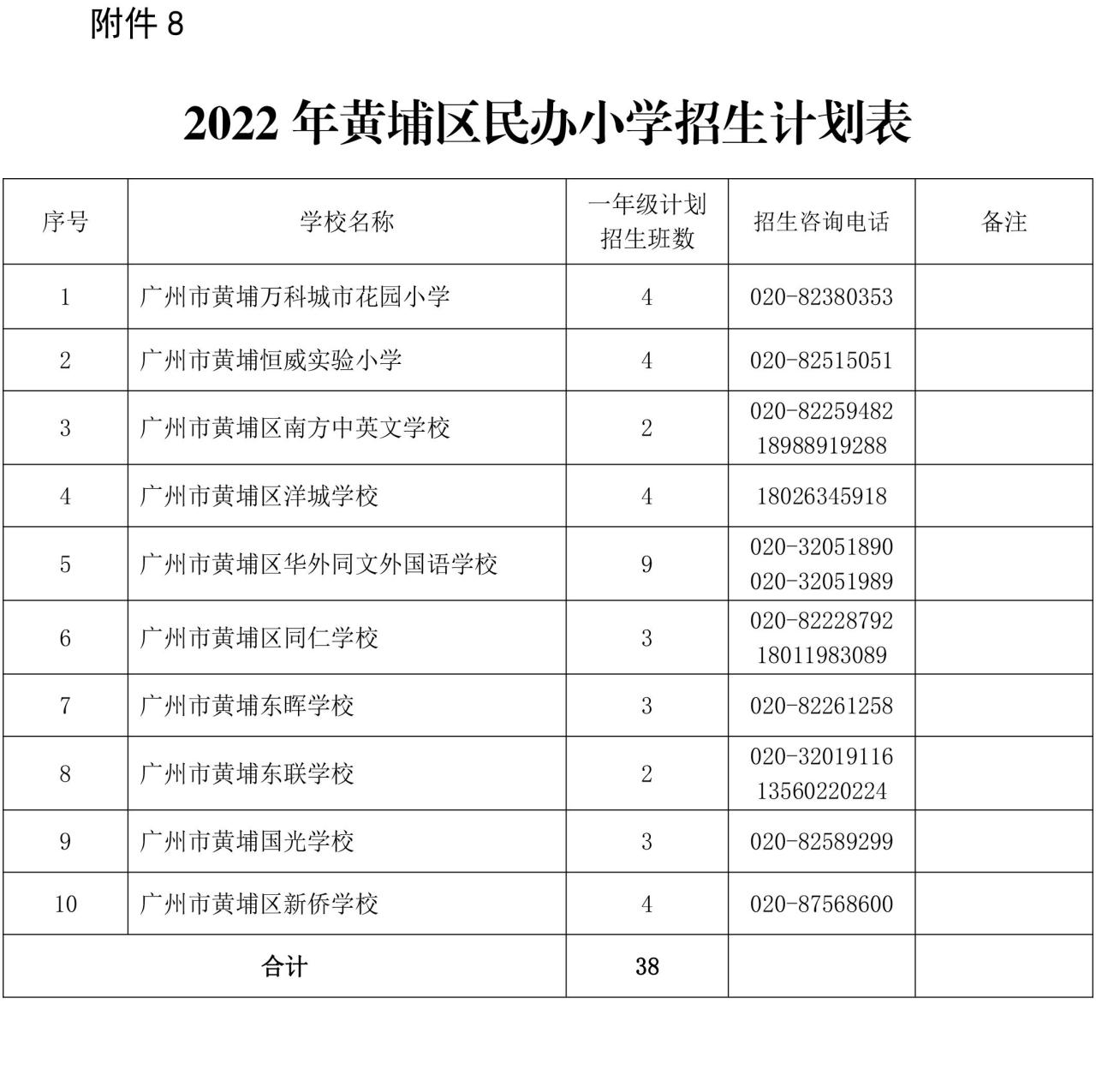 2022年黄埔区小学学位安排和小升初有变化！附上小学招生地段插图15