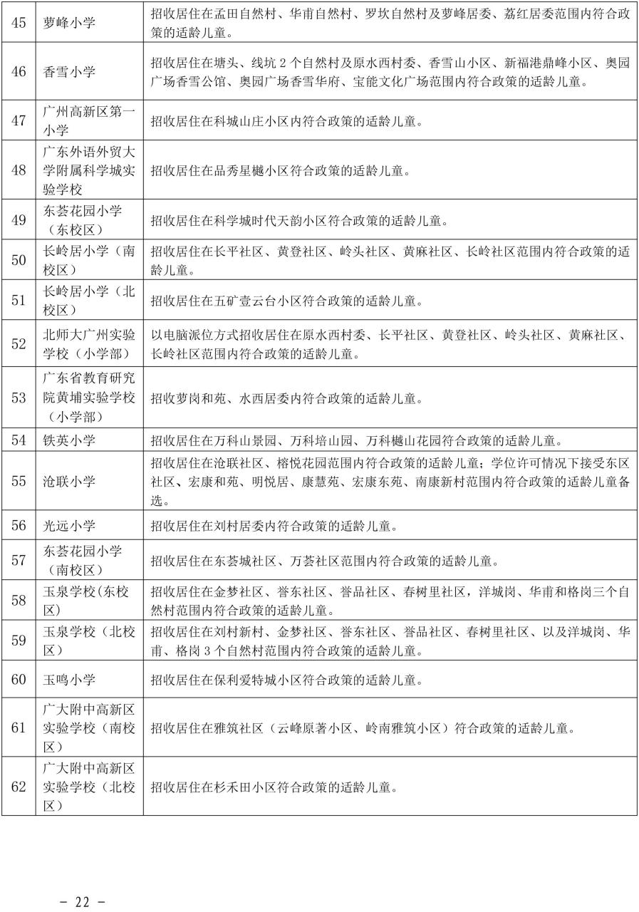 2022年黄埔区小学学位安排和小升初有变化！附上小学招生地段插图12