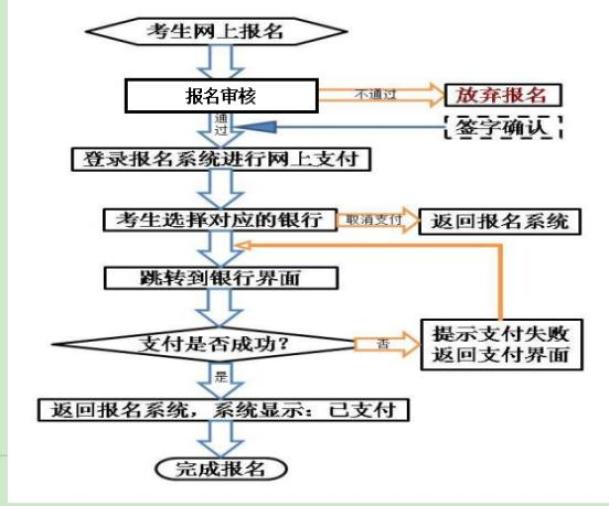 甘肃省2022年上半年中小学教师资格考试（面试）将于4月15日开始报名插图1