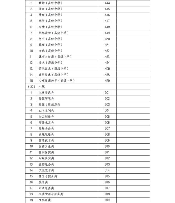 甘肃省2022年上半年中小学教师资格考试（面试）将于4月15日开始报名插图4