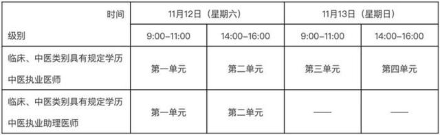 注意！2022年全国医师资格考试时间定了插图4