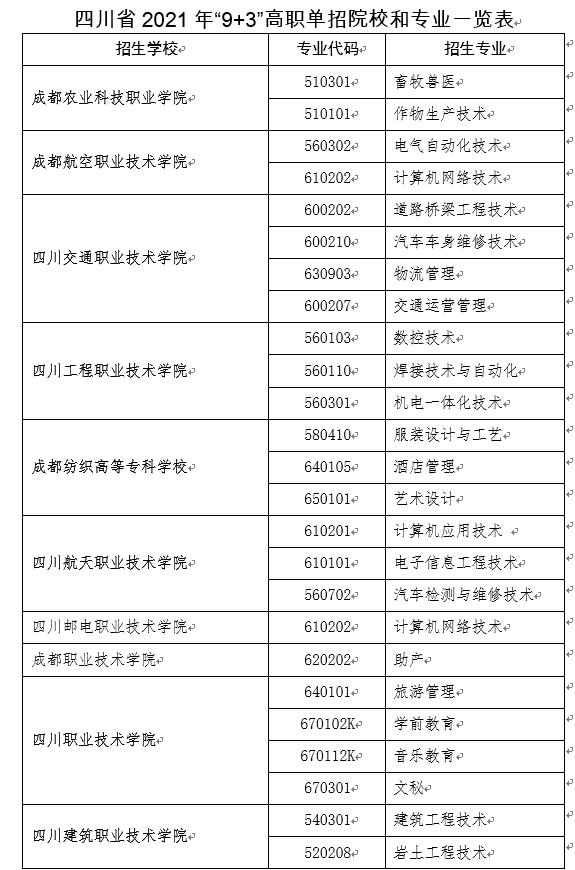 今年四川“9+3”高职单招学校有27所，4月17日考试插图