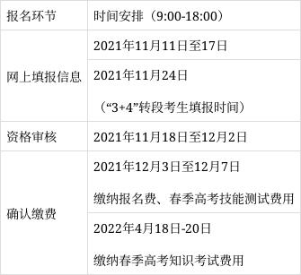 不知春季高考咋报名？山东2022年春季高考报名30问来帮你插图1