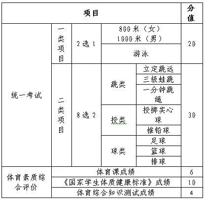 事关体育中考！“国测”3年均参加可得10分，最新解读戳进来→插图2