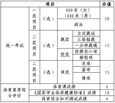 事关体育中考！“国测”3年均参加可得10分，最新解读戳进来→插图3