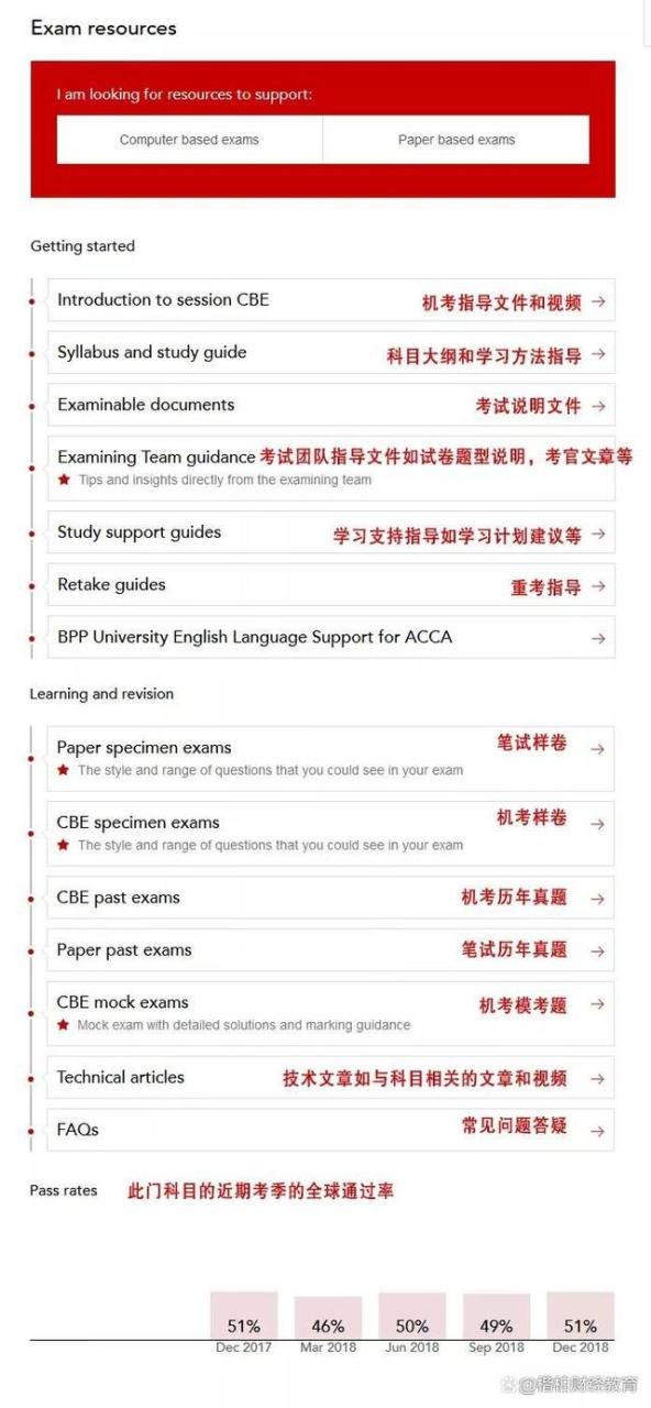 如何学习ACCA？一文告诉你官方免费学习资源及获取方法插图5