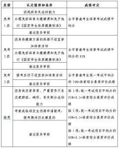 事关体育中考！“国测”3年均参加可得10分，最新解读戳进来→-小默在职场