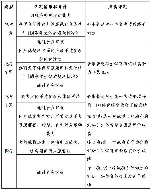 事关体育中考！“国测”3年均参加可得10分，最新解读戳进来→插图4