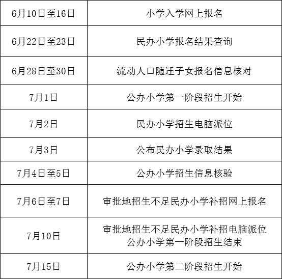 如何报名?户口与居住地不相符?杭州公民同招常见疑问解答来啦插图3