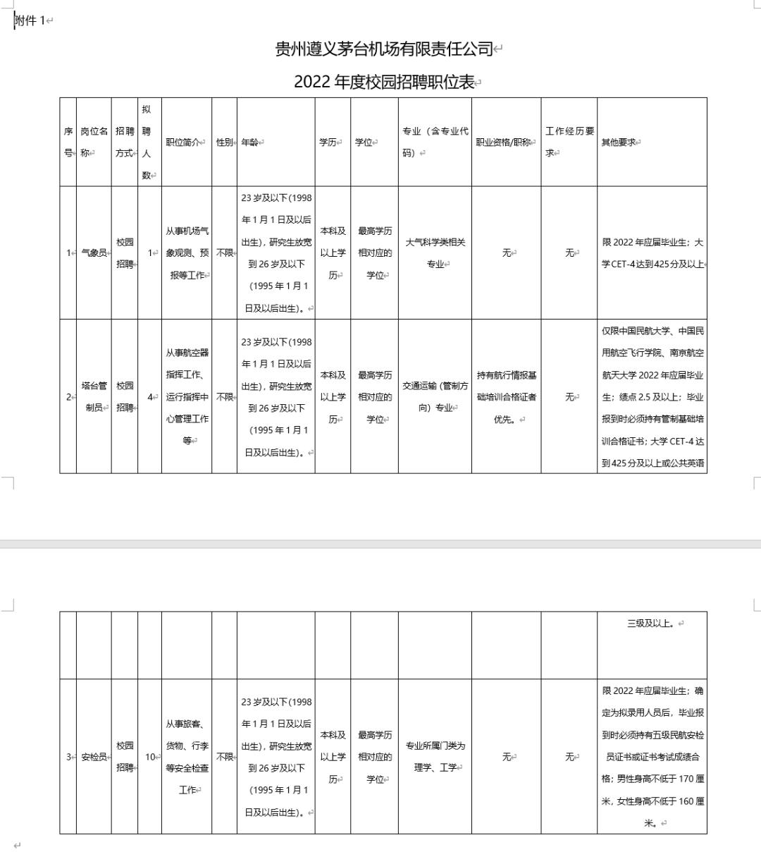 茅台机场招19人插图