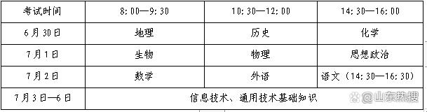 山东2023年夏季“合格考”将于6月30日起举办插图