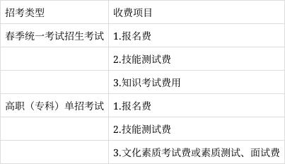 不知春季高考咋报名？山东2022年春季高考报名30问来帮你插图2