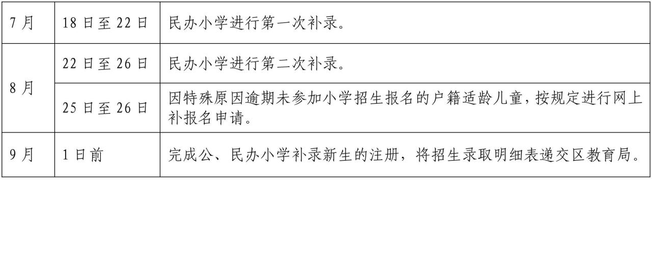 2022年黄埔区小学学位安排和小升初有变化！附上小学招生地段插图2