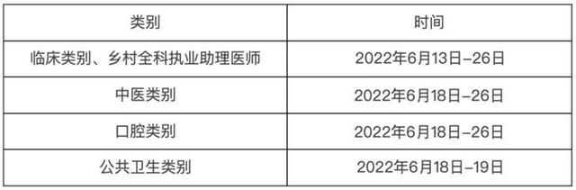 注意！2022年全国医师资格考试时间定了插图