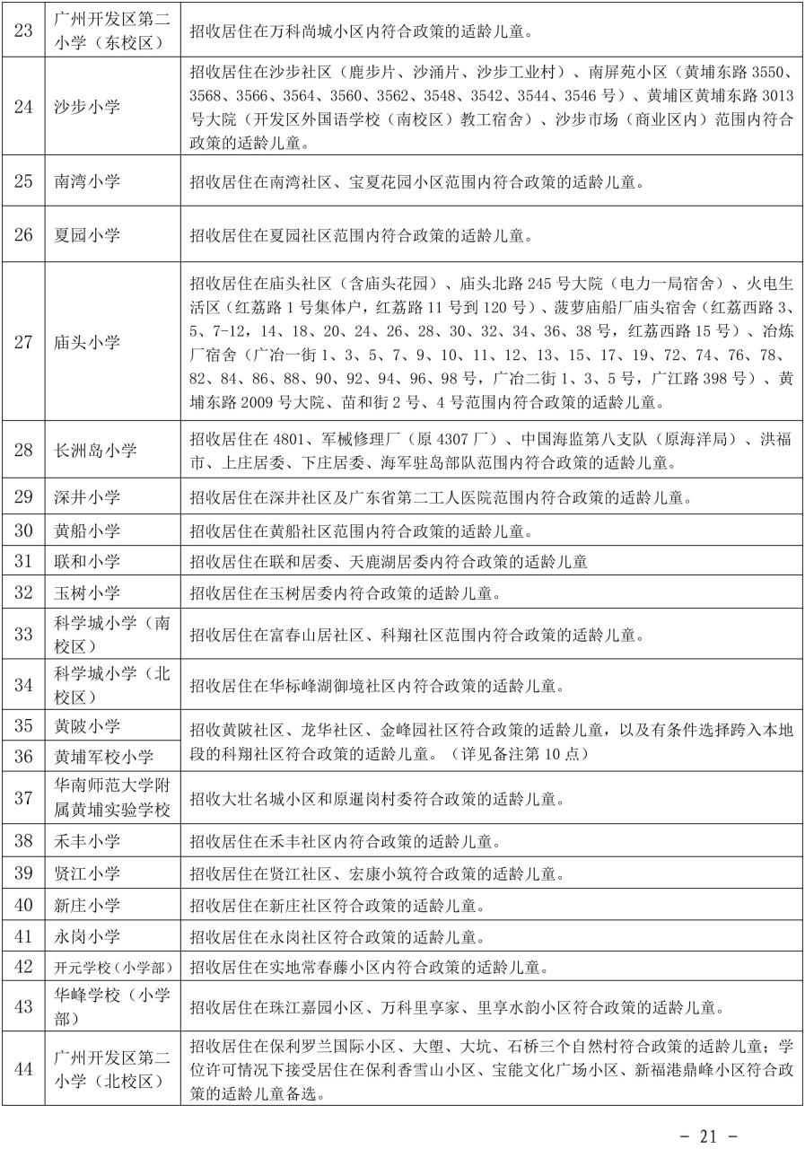 2022年黄埔区小学学位安排和小升初有变化！附上小学招生地段插图11