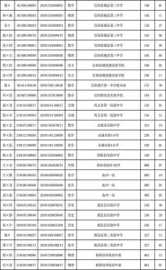 河南2019级高中学生学业水平考试176人违纪作弊，被取消成绩-小默在职场