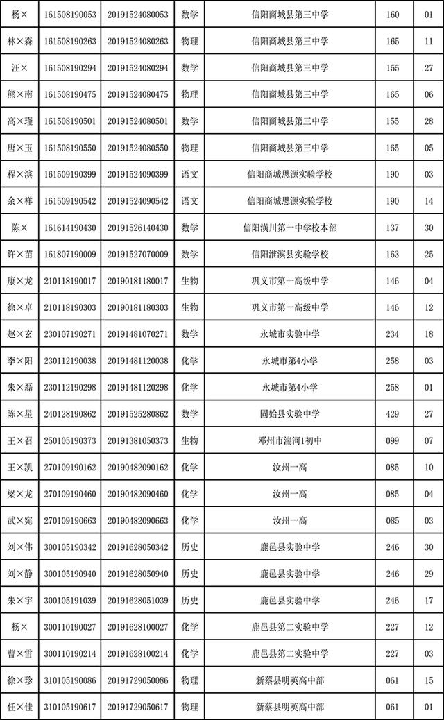 河南2019级高中学生学业水平考试176人违纪作弊，被取消成绩插图4