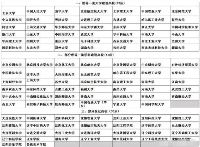 辽宁省发布2021年选调生公告，计划招500名，你的母校有入选吗？插图3