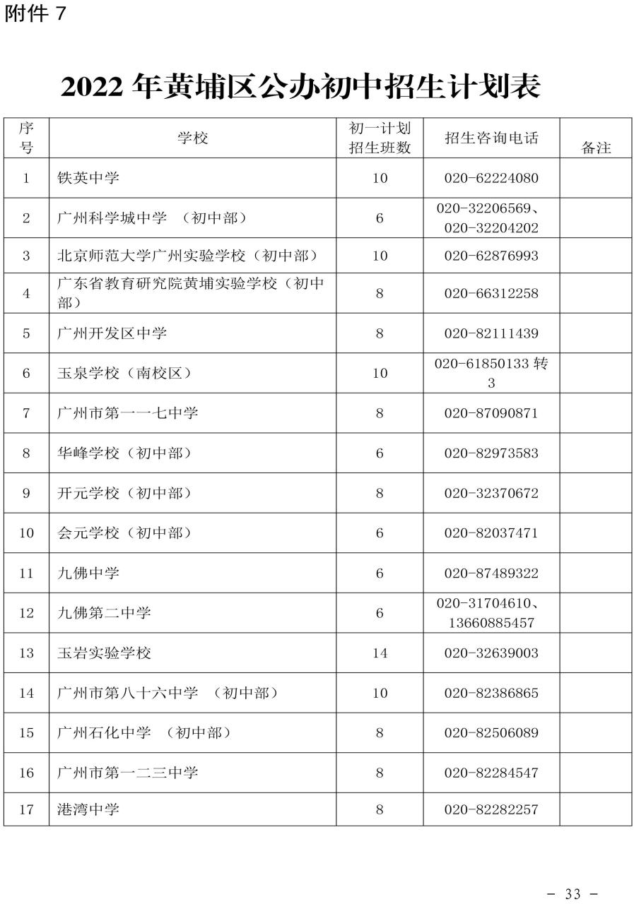 2022年黄埔区小学学位安排和小升初有变化！附上小学招生地段插图19